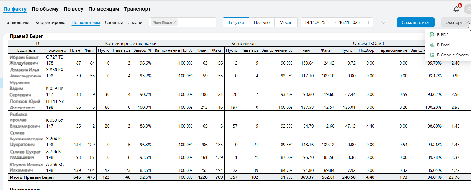 Формирование отчёта по водителям